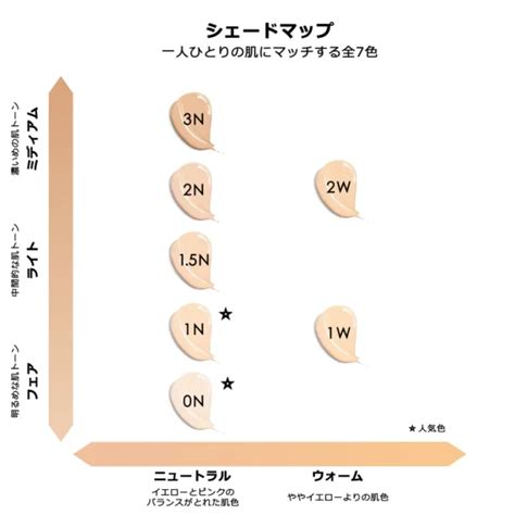 ディオールコンシーラー色選び＆口コミ｜用途別 (シ 